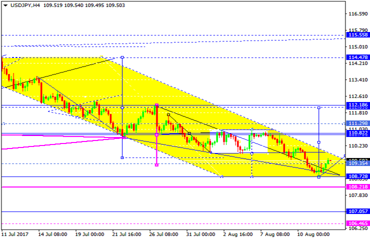 USDJPY