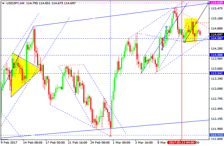 USDJPY