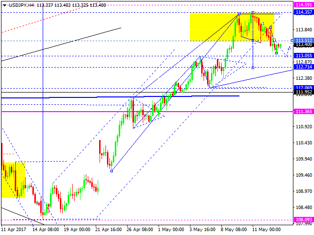 USDJPY