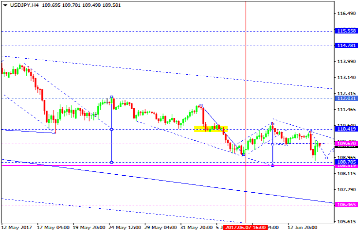 USDJPY