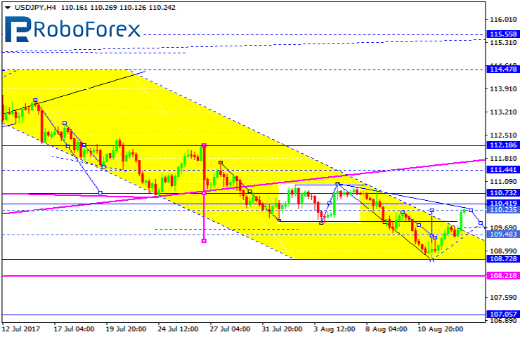 USDJPY