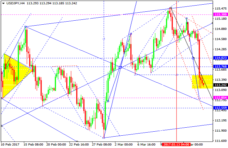 USDJPY