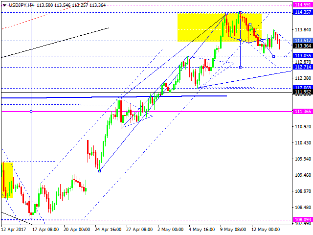 USDJPY