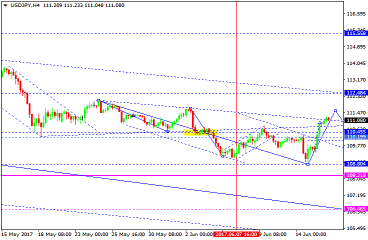 USDJPY