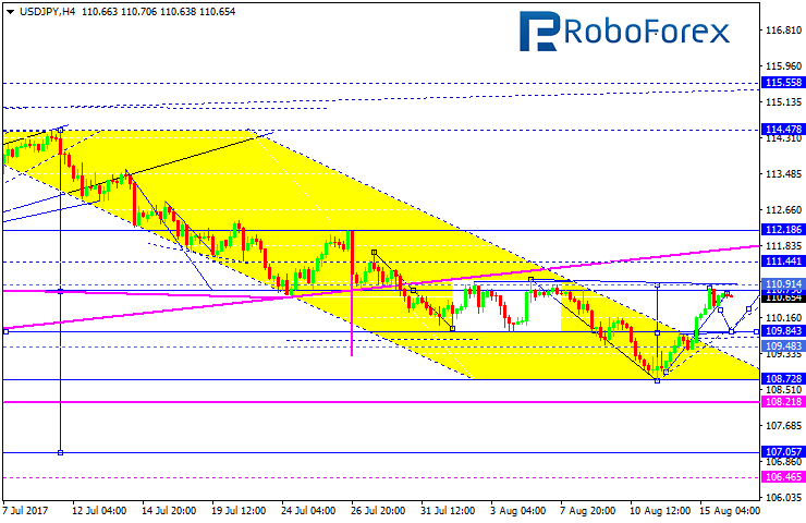 USDJPY