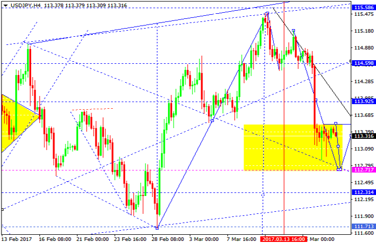 USDJPY