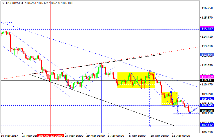 USDJPY