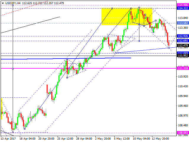 USDJPY