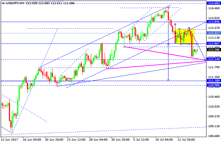 USDJPY