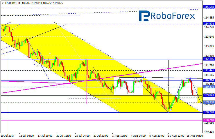 USDJPY