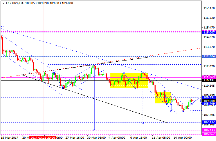 USDJPY