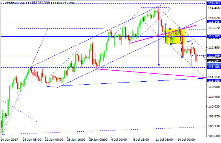 USDJPY