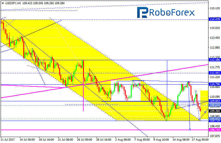 USDJPY