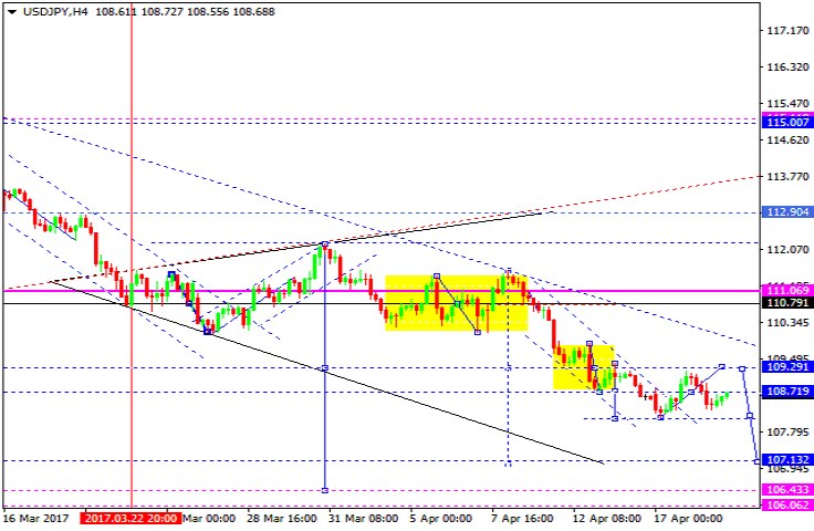 USDJPY