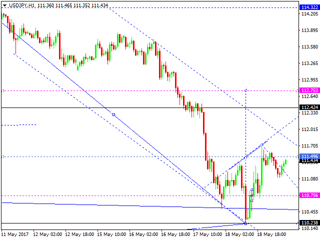 USDJPY