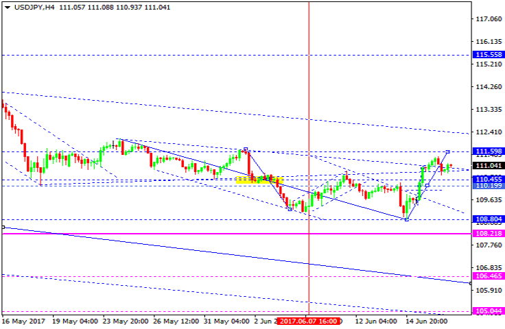 USDJPY