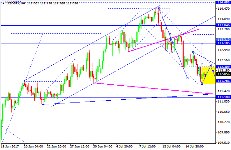 USDJPY