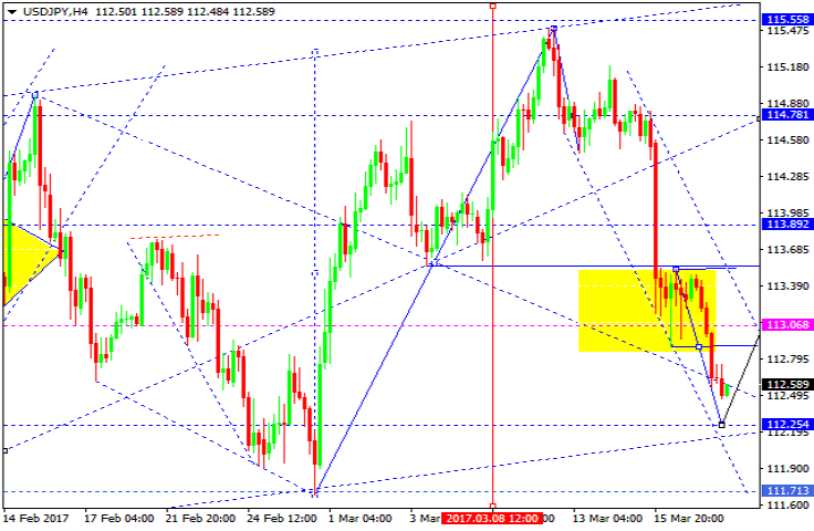 USDJPY