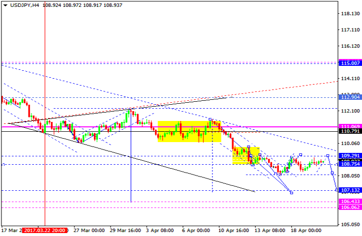 USDJPY