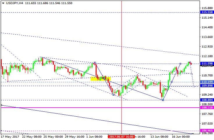 USDJPY