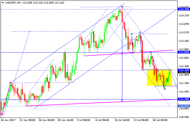 USDJPY