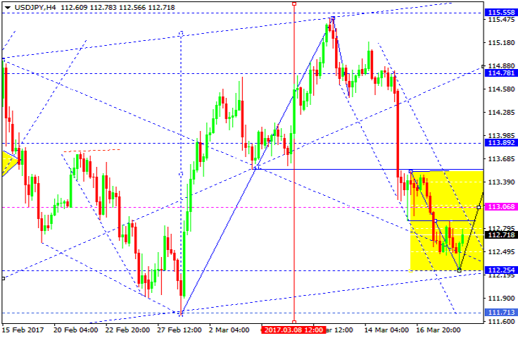 USDJPY