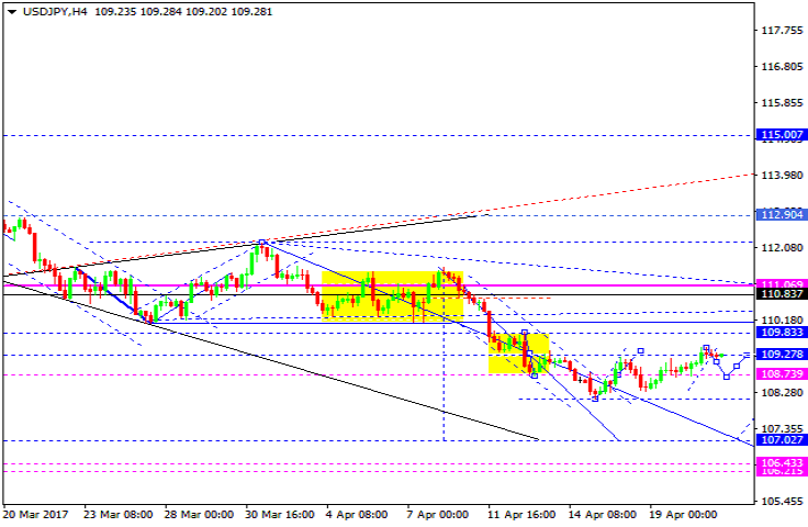 USDJPY