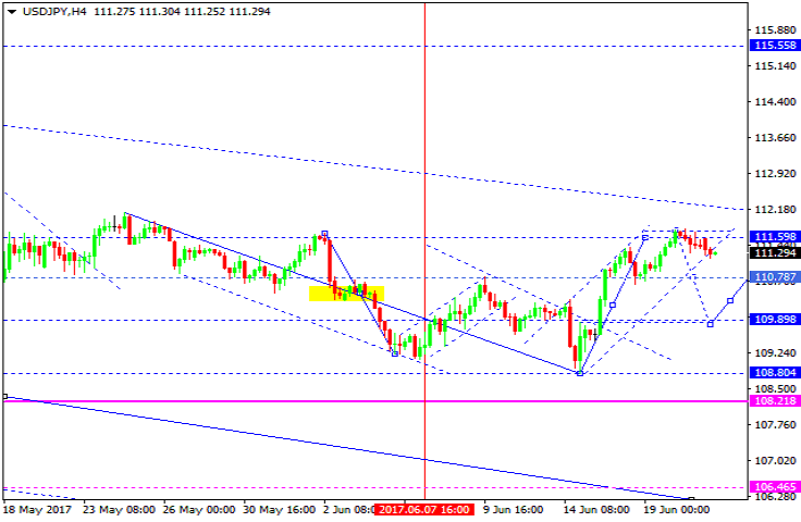 USDJPY