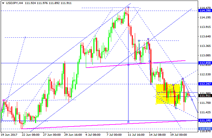 USDJPY