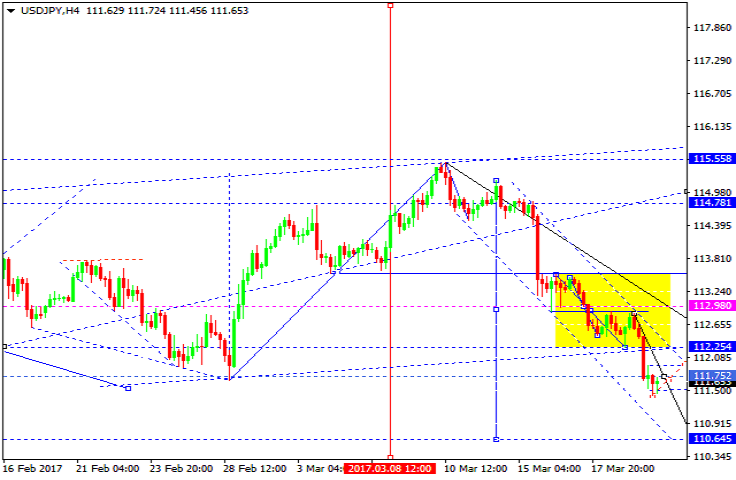 USDJPY