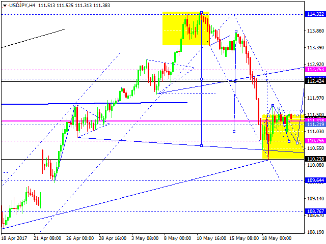 USDJPY