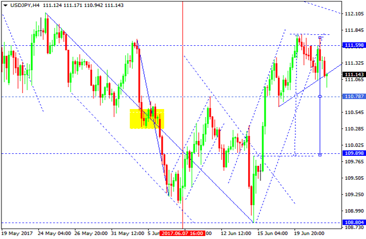 USDJPY