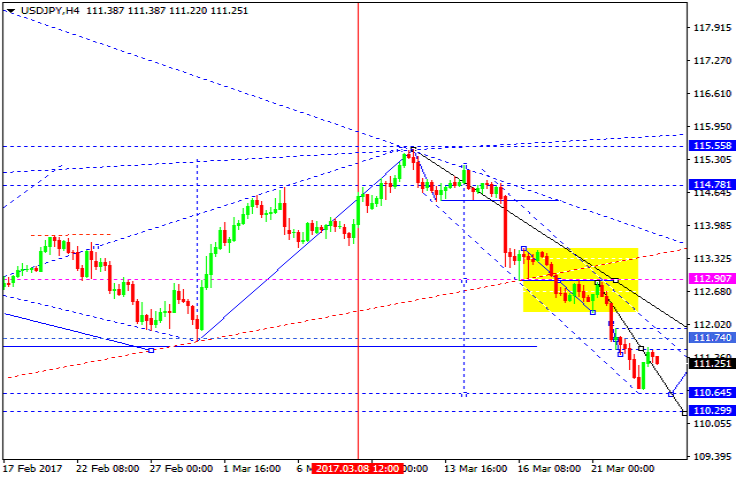 USDJPY