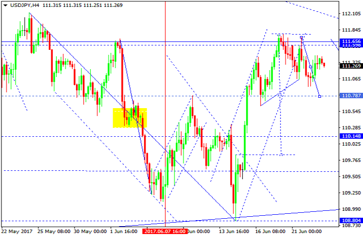 USDJPY