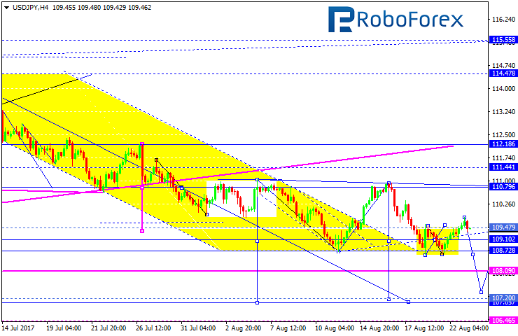 USDJPY