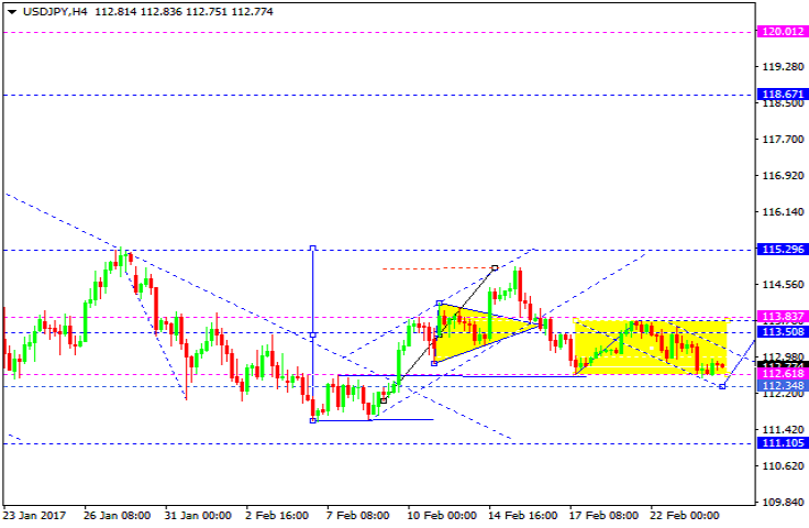 USDJPY