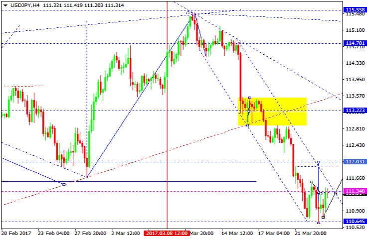 USDJPY