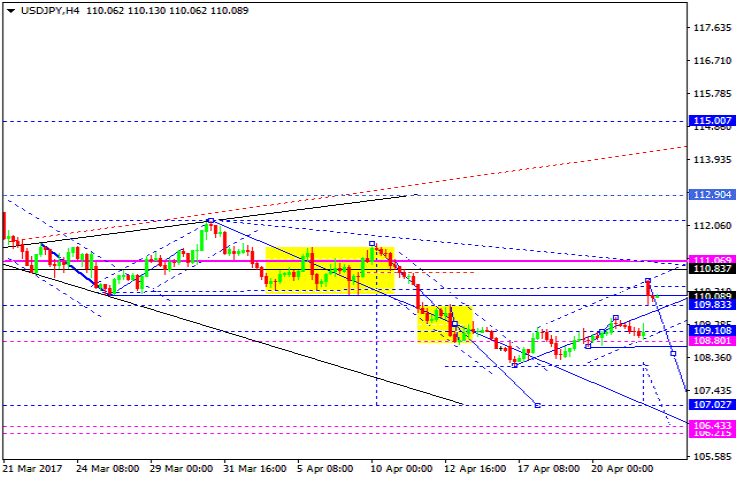 USDJPY