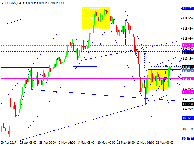 USDJPY