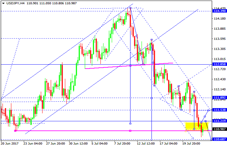 USDJPY