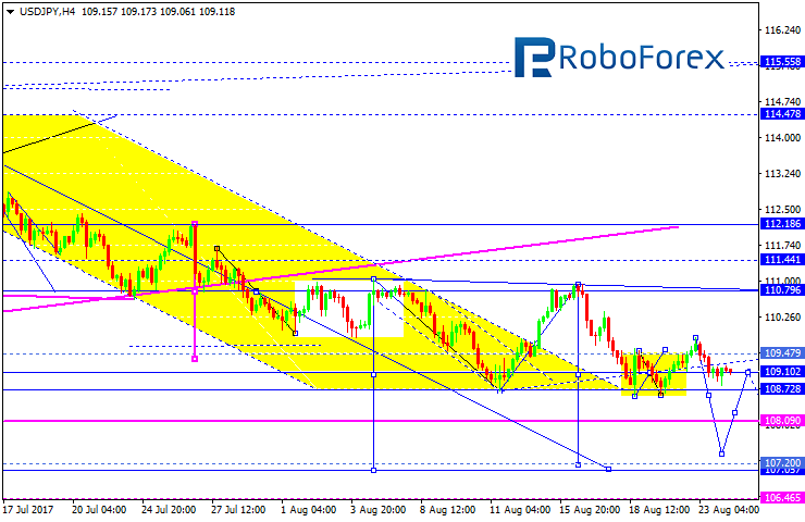 USDJPY