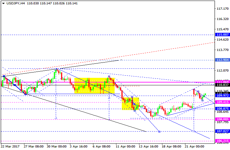 USDJPY