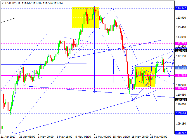 USDJPY