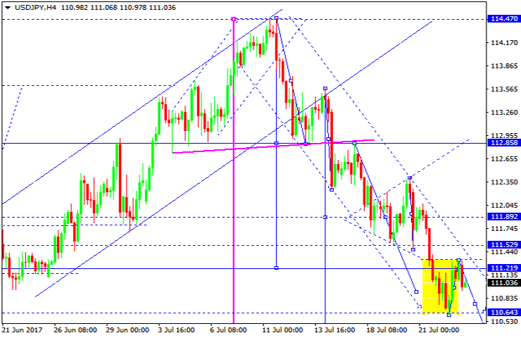 USDJPY