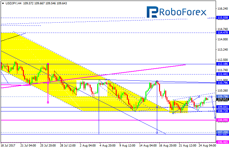 USDJPY