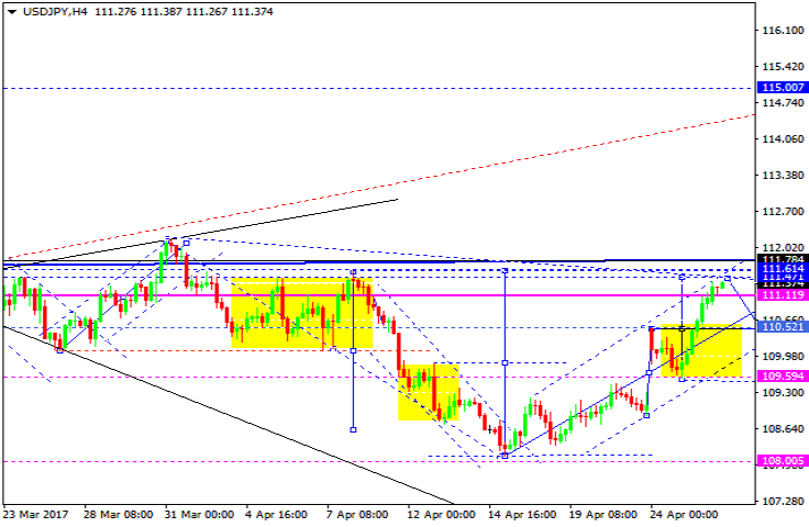 USDJPY