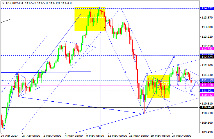 USDJPY