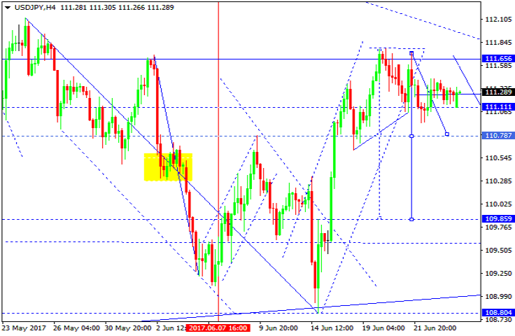 USDJPY