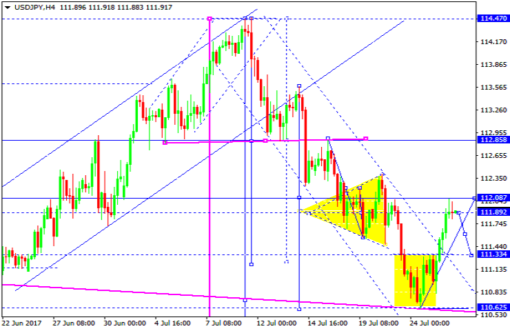 USDJPY