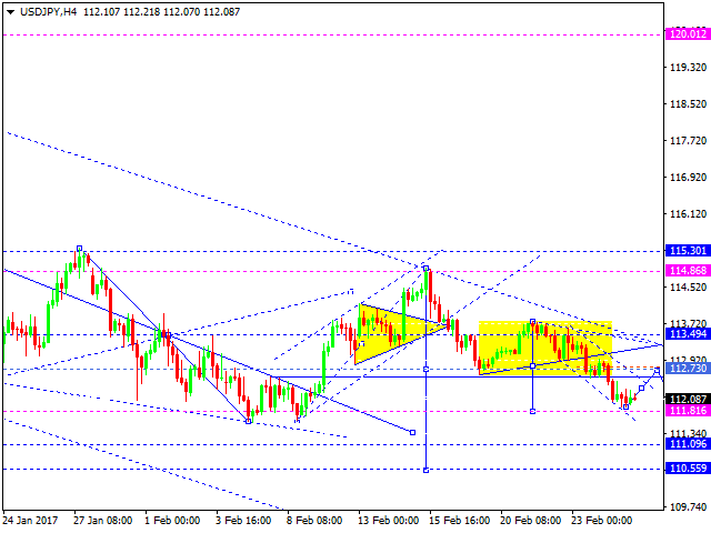 USDJPY